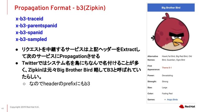 Copyright 2019 Red Hat K.K.
CONFIDENTIAL Designator
x-b3-traceid
x-b3-parentspanid
x-b3-spanid
x-b3-sampled
Propagation Format - b3(Zipkin)
40
● リクエストを中継するサービスは上記ヘッダーをExtractし
て次のサービスにPropagationさせる
● Twitterではシステム名を鳥にちなんで名付けることが多
く、Zipkinは元々Big Brother Bird 略してB3と呼ばれてい
たらしい。
○ なのでheaderのpreﬁxにもb3
