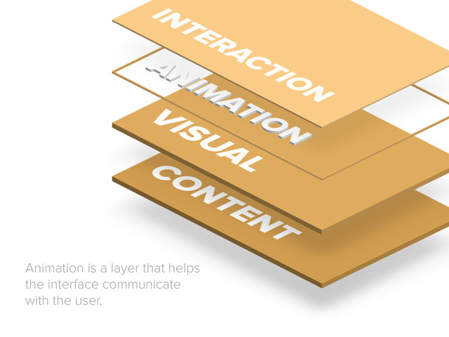 Animation is a layer that helps
the interface communicate
with the user.

