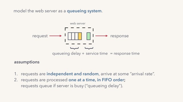 model the web server as a queueing system.
assumptions
1. requests are independent and random, arrive at some “arrival rate”.
2. requests are processed one at a time, in FIFO order; 
requests queue if server is busy (“queueing delay”).
3. “service time” of a request is constant.
web server
request response
queueing delay + service time = response time
}
}
