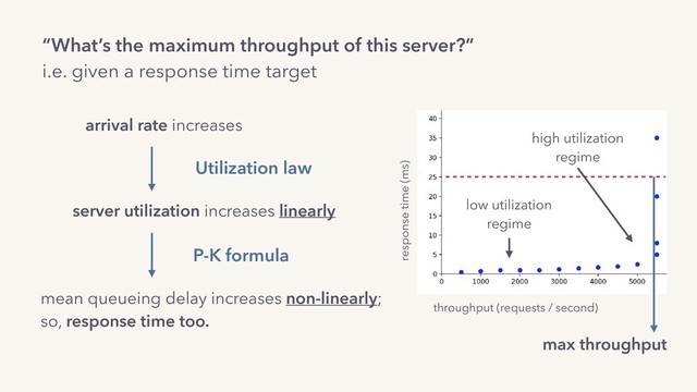 “What’s the maximum throughput of this server?”
i.e. given a response time target
arrival rate increases
server utilization increases linearly
Utilization law
P-K formula
mean queueing delay increases non-linearly;
so, response time too.
response time (ms)
max throughput
low utilization
regime
high utilization
regime
throughput (requests / second)

