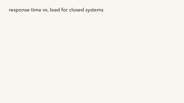 response time vs. load for closed systems
