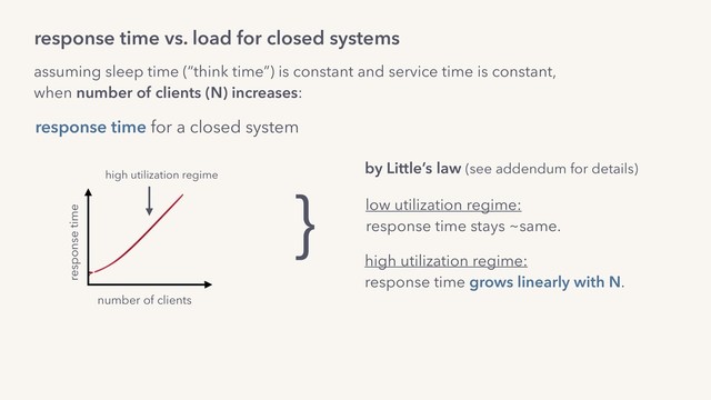 response time vs. load for closed systems
number of clients
response time
high utilization regime
high utilization regime: 
response time grows linearly with N.
low utilization regime:
response time stays ~same.
by Little’s law (see addendum for details)
}
response time for a closed system
assuming sleep time (“think time”) is constant and service time is constant,
when number of clients (N) increases:
