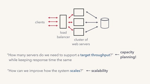 clients
cluster of
web servers
load
balancer
“How many servers do we need to support a target throughput?”
while keeping response time the same
capacity
planning!
“How can we improve how the system scales?” scalability
