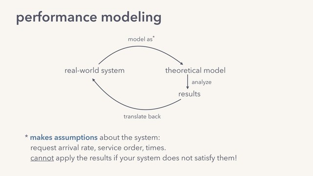 performance modeling
real-world system theoretical model
results
analyze
translate back
model as*
* makes assumptions about the system:
request arrival rate, service order, times.
cannot apply the results if your system does not satisfy them!
