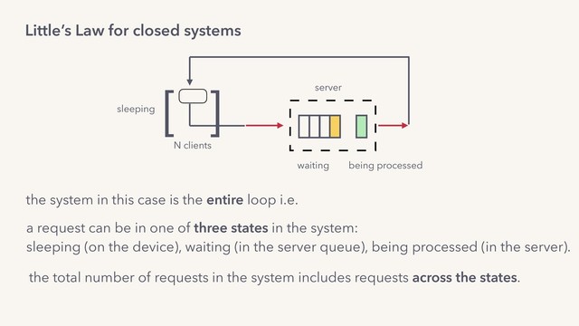 Little’s Law for closed systems
server
sleeping
waiting being processed
]
]
the total number of requests in the system includes requests across the states.
a request can be in one of three states in the system:
sleeping (on the device), waiting (in the server queue), being processed (in the server).
the system in this case is the entire loop i.e.
N clients
