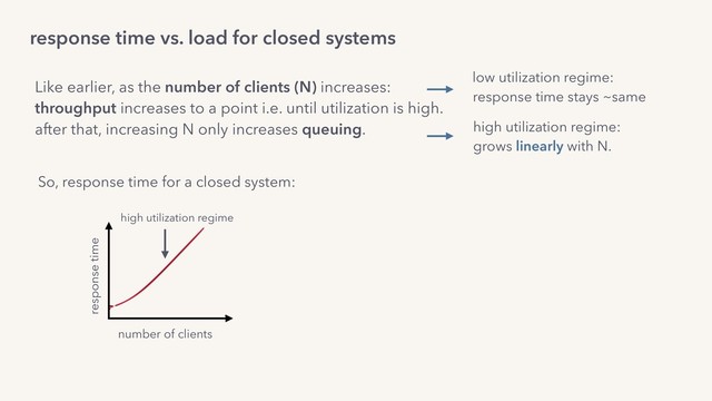 response time vs. load for closed systems
So, response time for a closed system:
number of clients
response time
Like earlier, as the number of clients (N) increases:
throughput increases to a point i.e. until utilization is high. 
after that, increasing N only increases queuing. high utilization regime: 
grows linearly with N.
low utilization regime:
response time stays ~same
high utilization regime
