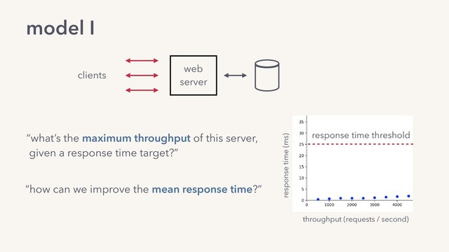 model I
clients
web
server
“how can we improve the mean response time?”
“what’s the maximum throughput of this server,
given a response time target?”
response time (ms)
throughput (requests / second)
response time threshold
