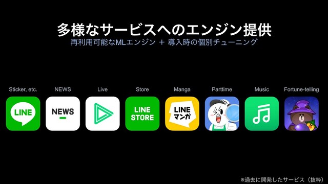 ଟ༷ͳαʔϏε΁ͷΤϯδϯఏڙ
Sticker, etc. Manga
NEWS Live Parttime Fortune-telling
Music
Store
࠶ར༻ՄೳͳMLΤϯδϯ ʴ ಋೖ࣌ͷݸผνϡʔχϯά
※աڈʹ։ൃͨ͠αʔϏεʢൈਮʣ
