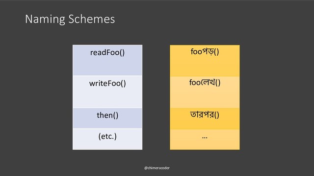 Naming Schemes
@chimeracoder
readFoo()
writeFoo()
then()
(etc.)
foo ()
foo ()
()
…
