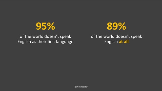 95%
of the world doesn’t speak
English as their first language
89%
of the world doesn't speak
English at all
@chimeracoder
