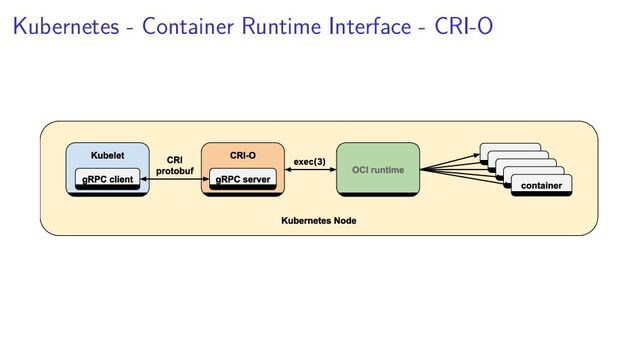 Kubernetes - Container Runtime Interface - CRI-O

