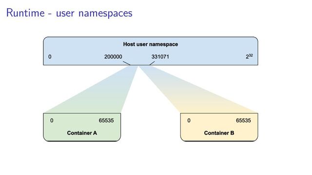 Runtime - user namespaces
