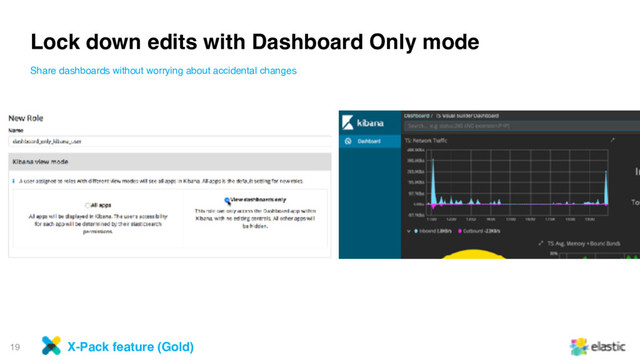 19
Lock down edits with Dashboard Only mode
Share dashboards without worrying about accidental changes
X-Pack feature (Gold)
