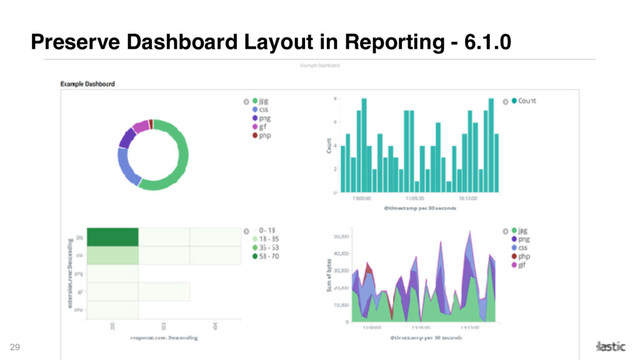 29
Preserve Dashboard Layout in Reporting - 6.1.0
