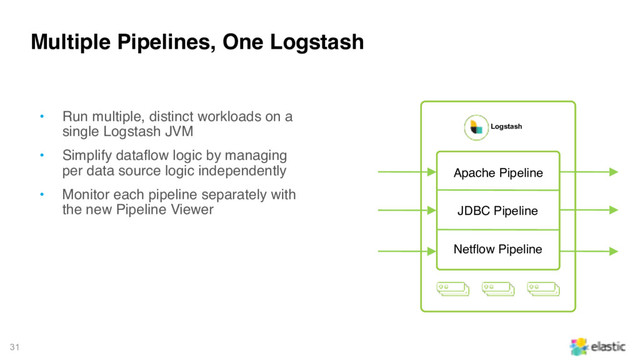31
• Run multiple, distinct workloads on a
single Logstash JVM
• Simplify dataflow logic by managing
per data source logic independently
• Monitor each pipeline separately with
the new Pipeline Viewer
Multiple Pipelines, One Logstash
Logstash
JDBC Pipeline
Netflow Pipeline
Apache Pipeline

