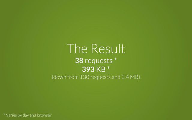 The Result
38 requests *
393 KB *
(down from 130 requests and 2.4 MB)
* Varies by day and browser
