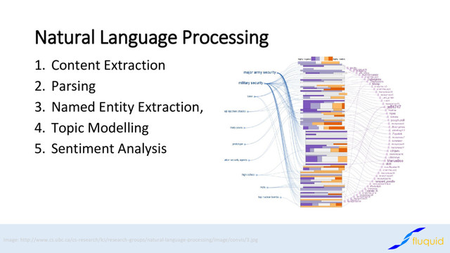 Natural Language Processing
Content Extraction
1.
Parsing
2.
Named Entity Extraction,
3.
Topic Modelling
4.
Sentiment Analysis
5.
Image: http://www.cs.ubc.ca/cs-research/lci/research-groups/natural-language-processing/image/convis/3.jpg

