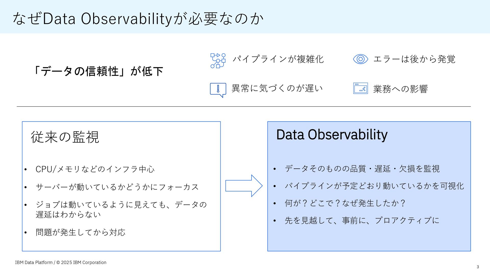 IBM_Databand.pdf - Speaker Deck