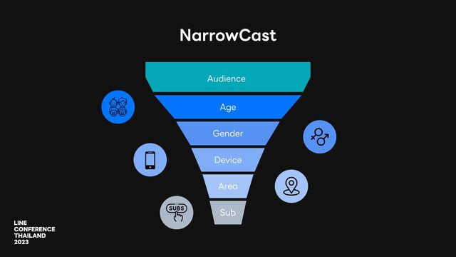 NarrowCast
Audience
Age
Gender
Device
Area
Sub
