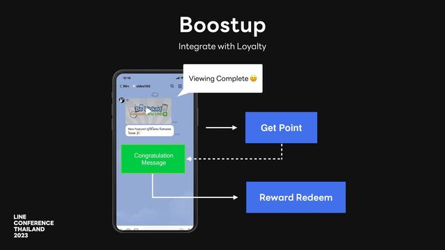 Boostup
Viewing Complete 😊
Integrate with Loyalty
Congratulation
Message
Get Point
Reward Redeem

