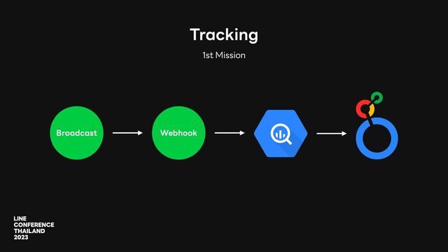 Tracking
1st Mission
Webhook
Broadcast
