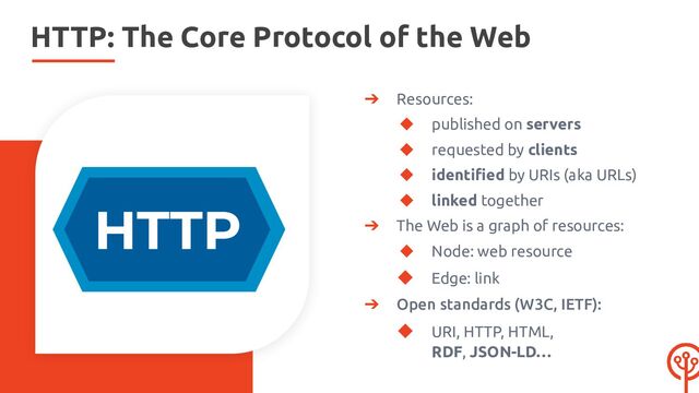 ➔ Resources:
◆ published on servers
◆ requested by clients
◆ identiﬁed by URIs (aka URLs)
◆ linked together
➔ The Web is a graph of resources:
◆ Node: web resource
◆ Edge: link
➔ Open standards (W3C, IETF):
◆ URI, HTTP, HTML,
RDF, JSON-LD…
HTTP: The Core Protocol of the Web
