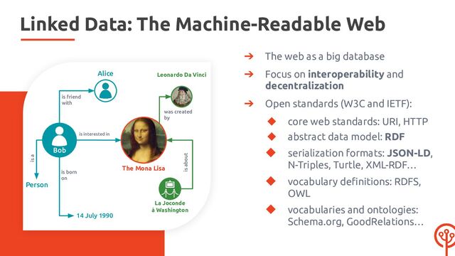 ➔ The web as a big database
➔ Focus on interoperability and
decentralization
➔ Open standards (W3C and IETF):
◆ core web standards: URI, HTTP
◆ abstract data model: RDF
◆ serialization formats: JSON-LD,
N-Triples, Turtle, XML-RDF…
◆ vocabulary deﬁnitions: RDFS,
OWL
◆ vocabularies and ontologies:
Schema.org, GoodRelations…
Linked Data: The Machine-Readable Web
Alice
Person
14 July 1990
The Mona Lisa
Leonardo Da Vinci
La Joconde
à Washington
is about
was created
by
is friend
with
is interested in
is a
is born
on
Bob
