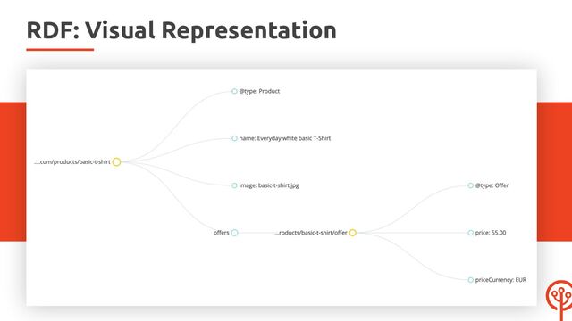 RDF: Visual Representation
