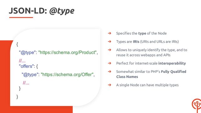 JSON-LD: @type
➔ Speciﬁes the type of the Node
➔ Types are IRIs (URIs and URLs are IRIs)
➔ Allows to uniquely identify the type, and to
reuse it across webapps and APIs
➔ Perfect for internet-scale interoperability
➔ Somewhat similar to PHP’s Fully Qualiﬁed
Class Names
➔ A single Node can have multiple types
{
"@type": "https://schema.org/Product",
//...
"offers": {
"@type": "https://schema.org/Offer",
//...
}
}
