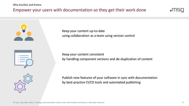 Why AsciiDoc and Antora
Keep your content up-to-date
using collaboration as a team using version control
Keep your content consistent
by handling component versions and de-duplication of content
Publish new features of your software in sync with documentation
by best-practice CI/CD tools and automated publishing
© msg | December 2020 | Creating a documentation site for users with AsciiDoc and Antora | Alexander Schwartz
Empower your users with documentation so they get their work done
17
