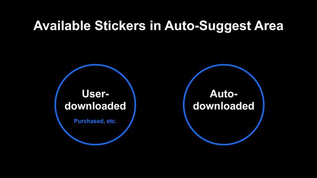Available Stickers in Auto-Suggest Area
Purchased, etc.
User-
downloaded
Auto-
downloaded
