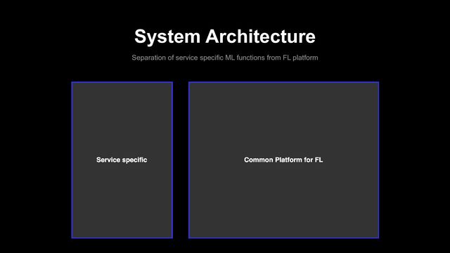 System Architecture
Separation of service specific ML functions from FL platform
