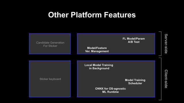 Other Platform Features
ONNX for OS-agnostic
ML Runtime
FL Model/Param
A/B Test
Local Model Training
in Background
Candidate Generation
For Sticker
Sticker keyboard Model Training
Scheduler
Model/Feature
Ver. Management
