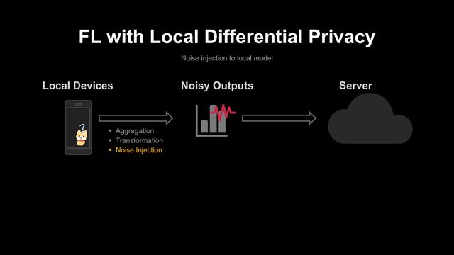 FL with Local Differential Privacy
Noise injection to local model
• Aggregation
• Transformation
• Noise Injection
Noisy Outputs
Local Devices Server
