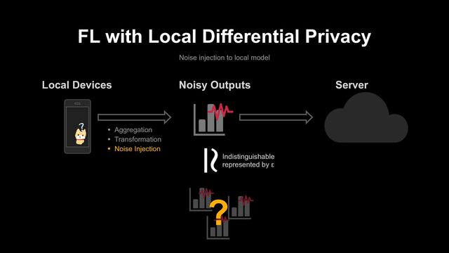 FL with Local Differential Privacy
Noise injection to local model
• Aggregation
• Transformation
• Noise Injection
Noisy Outputs
Local Devices Server
Indistinguishable
represented by ε
?
