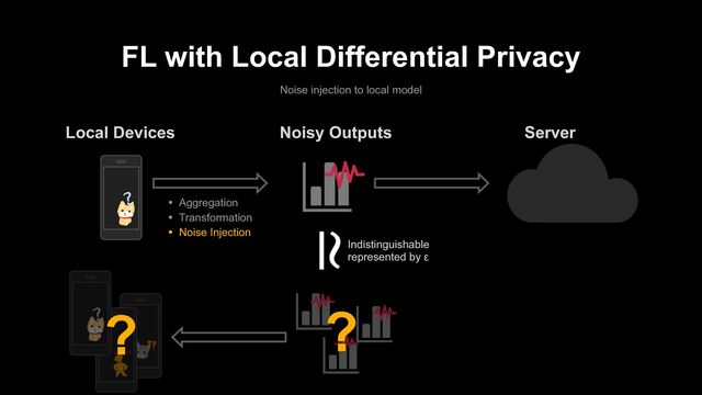 FL with Local Differential Privacy
Noise injection to local model
• Aggregation
• Transformation
• Noise Injection
Noisy Outputs
Local Devices Server
Indistinguishable
represented by ε
?
?
