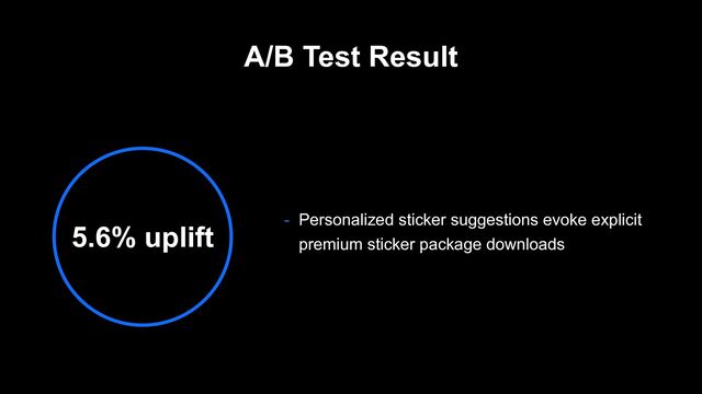 A/B Test Result
5.6% uplift - Personalized sticker suggestions evoke explicit
premium sticker package downloads
