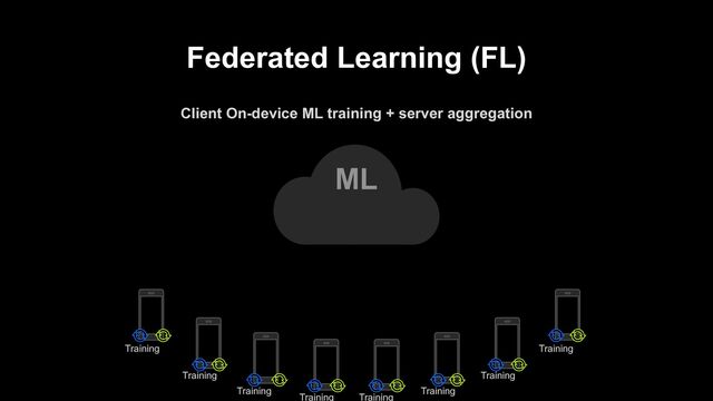 Training
Training
Training
Training
Training
Federated Learning (FL)
Client On-device ML training + server aggregation
ML
Training
Training
Training
