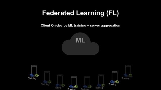 Training
Training
Training
Training
Training
Federated Learning (FL)
Client On-device ML training + server aggregation
ML
Training
Training
Training

