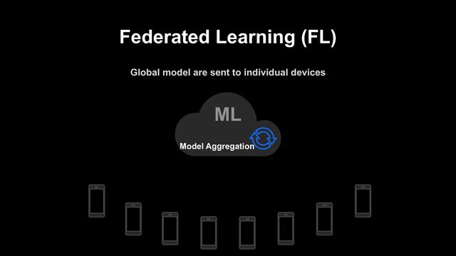 Federated Learning (FL)
Global model are sent to individual devices
ML
Model Aggregation
