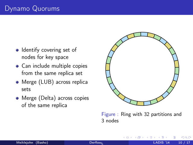 Dynamo Quorums
Identify covering set of
nodes for key space
Can include multiple copies
from the same replica set
Merge (LUB) across replica
sets
Merge (Delta) across copies
of the same replica
Figure : Ring with 32 partitions and
3 nodes
Meiklejohn (Basho) DerﬂowL
LADIS ’14 10 / 17
