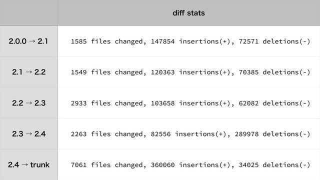 EJ⒎TUBUT
ˠ 1585 files changed, 147854 insertions(+), 72571 deletions(-)
ˠ 1549 files changed, 120363 insertions(+), 70385 deletions(-)
ˠ 2933 files changed, 103658 insertions(+), 62082 deletions(-)
ˠ 2263 files changed, 82556 insertions(+), 289978 deletions(-)
ˠUSVOL 7061 files changed, 360060 insertions(+), 34025 deletions(-)
