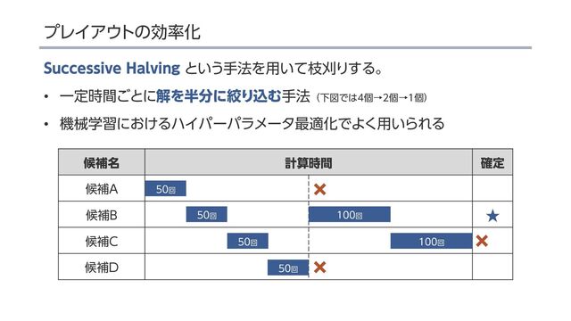 TOYOTA AHC 至高のアルゴリズム解説会 - Transit Warehouse 解説 