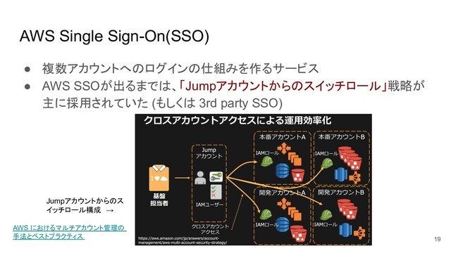 AWS Single Sign-On(SSO)
● 複数アカウントへのログインの仕組みを作るサービス
● AWS SSOが出るまでは、「Jumpアカウントからのスイッチロール」戦略が
主に採用されていた (もしくは 3rd party SSO)
19
AWS におけるマルチアカウント管理の
手法とベストプラクティス
Jumpアカウントからのス
イッチロール構成　→
