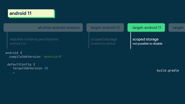 scoped storage
not possible to disable
requires runtime permissions
target: android 10 target: android 11 target: a
all other android versions
android 6.0+
scoped storage
enabled by default
build.gradle
android {

compileSdkVersion 'android-R'



defaultConfig {

targetSdkVersion 30

…

android 11
