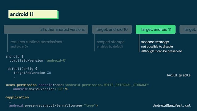 scoped storage
not possible to disable
requires runtime permissions
target: android 10 target: android 11 target: a
all other android versions
android 6.0+
scoped storage
enabled by default
although it can be preserved
build.gradle
android {

compileSdkVersion 'android-R'



defaultConfig {

targetSdkVersion 30

…




 AndroidManifest.xml
android 11
