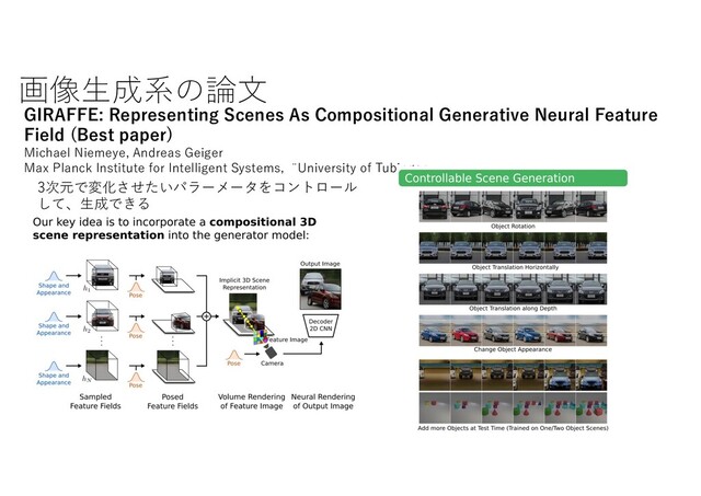 画像⽣成系の論⽂
GIRAFFE: Representing Scenes As Compositional Generative Neural Feature
Field (Best paper)
Michael Niemeye, Andreas Geiger
Max Planck Institute for Intelligent Systems, ̈University of Tubingen
3次元で変化させたいパラーメータをコントロール
して、⽣成できる
