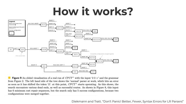 How it works?
Diekmann and Tratt. “Don’t Panic! Better, Fewer, Syntax Errors for LR Parsers”
