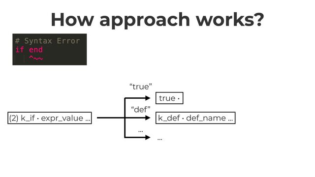 How approach works?
(2) k_if • expr_value …
true •
k_def • def_name …
…
“true”
“def”
…
