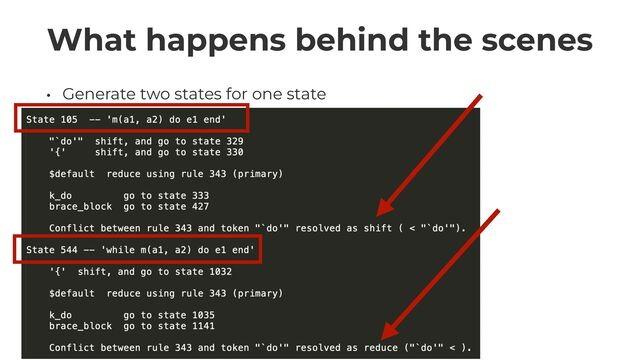 What happens behind the scenes
• Generate two states for one state
